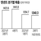 게임,텐센트,중국,매출,사업,전년