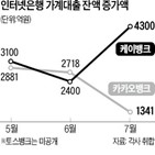 포인트,금리,대출금리,전세대출,인하