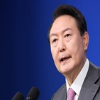 포인트,평가,지지율,대통령,2주