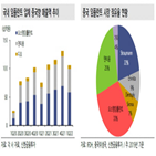 기업,임플란트,중국,국내,시행,의료기관,국공립