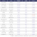 외국인,LG이노텍