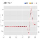 강원에너지,계약,기사