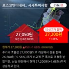 흥국증권,유지