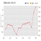 한화에어로스페이스,계약,개발