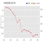 현대산업개발,계약,기사