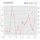 계약,한국가스공사,체결