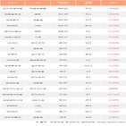 기관,포스코케미칼
