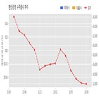 한신공영,연세빌라