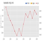 에스에프에이,제조장비