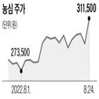 농심,인상,가격,부담