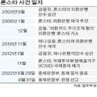 론스타,정부,매각,외환은행,한국,인수,승인