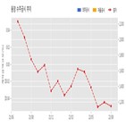 동양,기사,수주공시