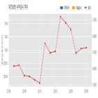 유진로봇,계약,기사