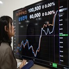 SK하이닉스,반도체,상승