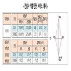 건설사,서비스,공공데이터