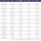 기관,SK하이닉스