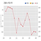 그린플러스,기사