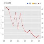 계약,서남,기사