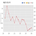 솔루션,계약,기사