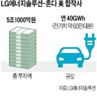 미국,혼다,배터리,북미,LG에너지솔루션,전기차,최대