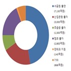 예산,청년,금융위,서민