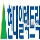 현대일렉트릭,변압기,676억