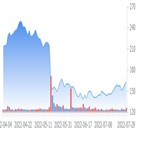 타겟,문제,재고,위험
