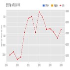 한전기술,기사