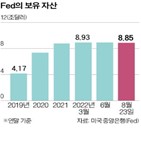 양적긴축,기준금리,다음달,인상,국채,자산,계획,유동성,축소