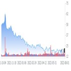 핀터레스트,광고,매출,플랫폼