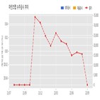 계약,마인즈랩,아모레퍼시픽