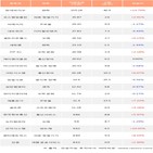 외국인,현대바이오