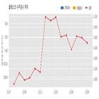 플래스크,기사,수주공시