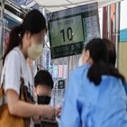 확진,9시,집계,신규,코로나19