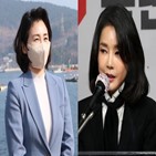 여사,논란,김건희,지지율,김혜경,남편,영향
