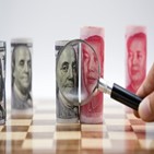 중국,가치,위안화,달러,신흥국,환율,통화,하락
