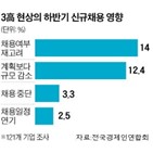 채용,기업,하반기,계획,현상