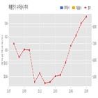 계약,체결,기사