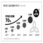 클라우드,기업,국내,메가존클라우드,투자