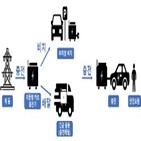 서비스,과제,승인,규제특례