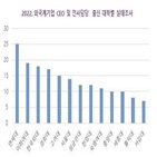 출신,기업,외국계,대상,채용,가장