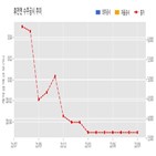 계약,휴먼,기사