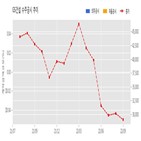 GS건설,제12구역