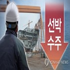 한국,중국,수주,운반선