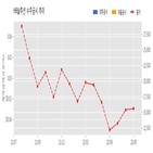 솔루션,계약,기사