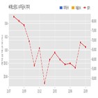 씨에스윈드,계약,체결