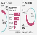 상여금,대표,추석,직원,운영,포인트