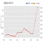 한미글로벌,기사,수주공시