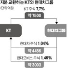 자율주행,기술,사업,협력,차량,미래,모빌리티,데이터