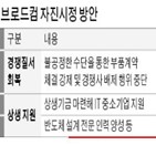 브로드컴,공정위,부품,제재,삼성전자,사업자,갑질